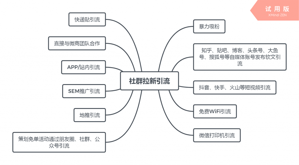 社群盘活