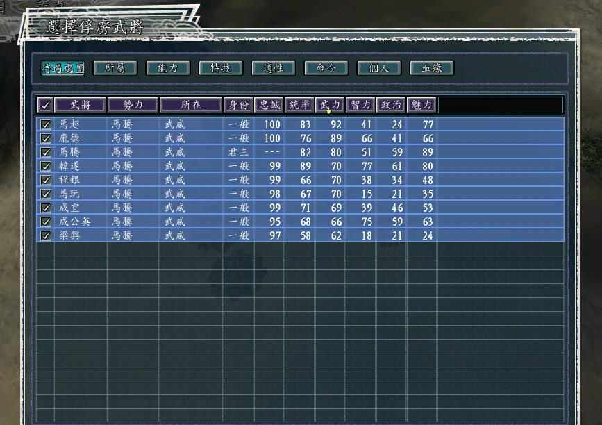 三國志11威力加強版之馬家軍主要將領