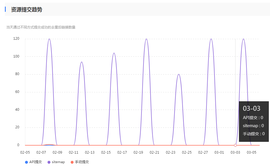 www.gaoalvin.com网站sitemap数据