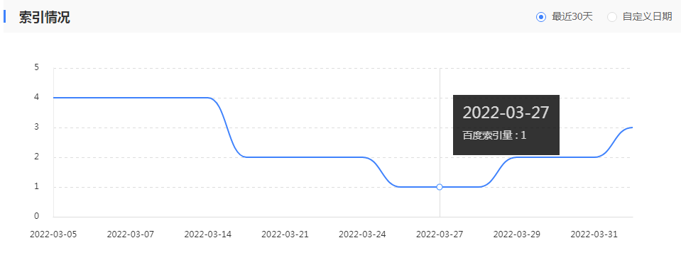 网站sitemap更新后，索引量就开始增长