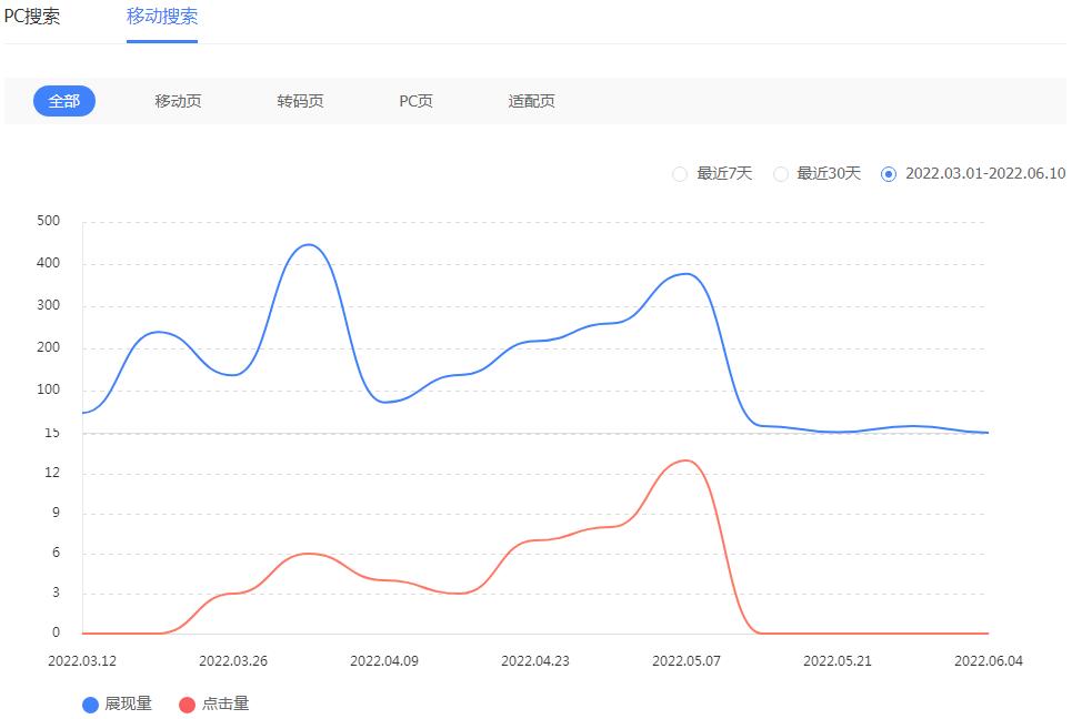 网站移动端近3个月的流量