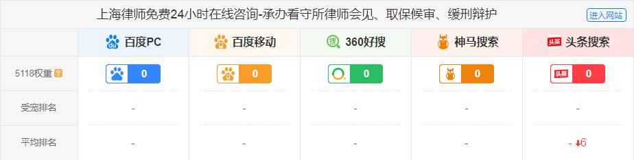 网站权重为0（来源：5188网）