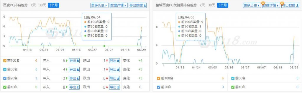 110law网站在百度整域的流量趋势（数据来源：5188）