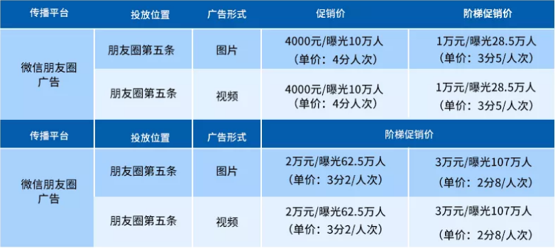 腾讯朋友圈广告报价表