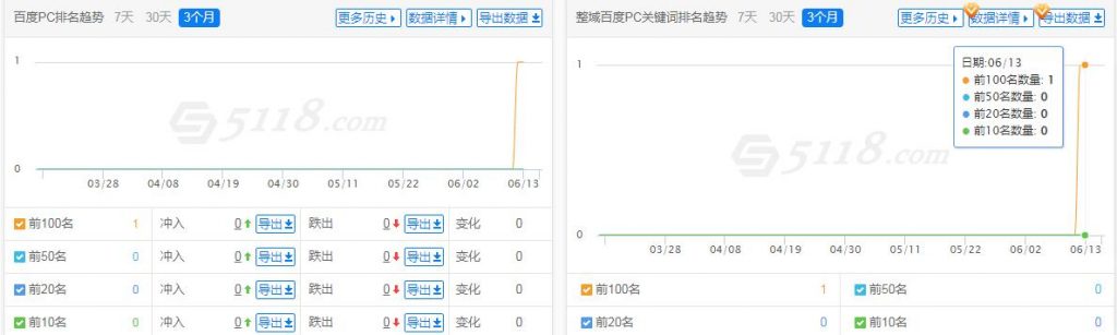 百度排名趋势（数据来源：5188）