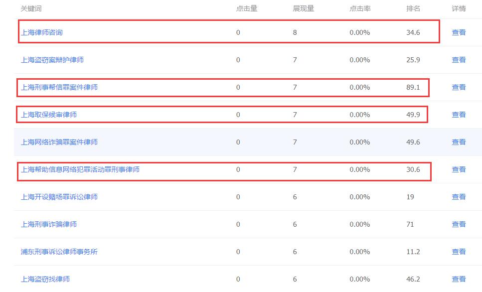 百度关键词流量数据