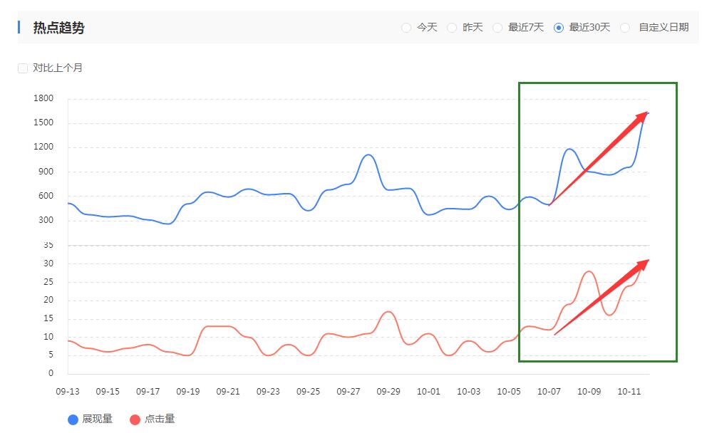 网站百度PC端流量趋势