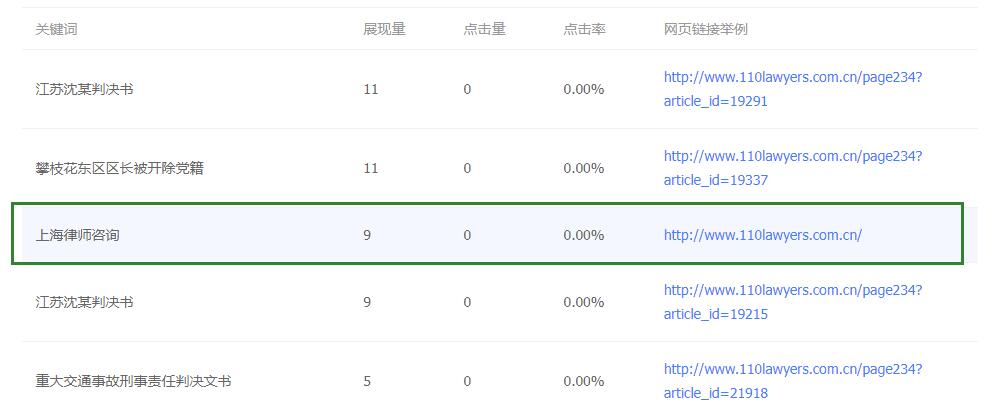 百度移动端近7天关键词流量数据