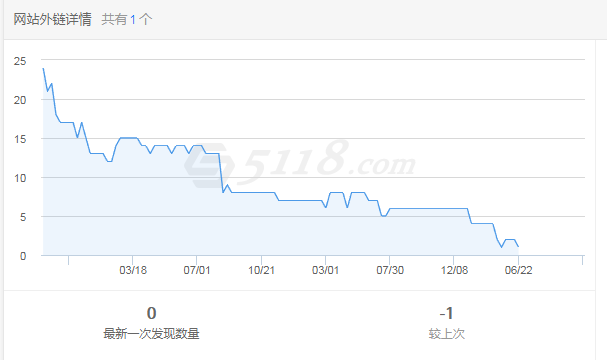 网站做友链的站都关闭了