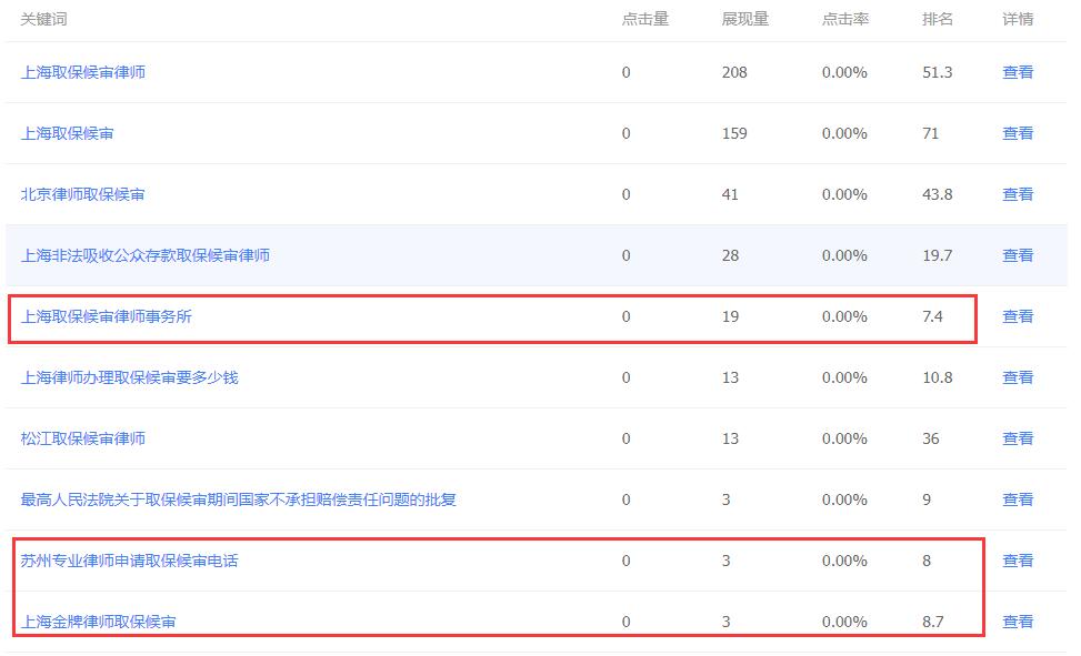 关键词“取保候审”近一月的流量数据