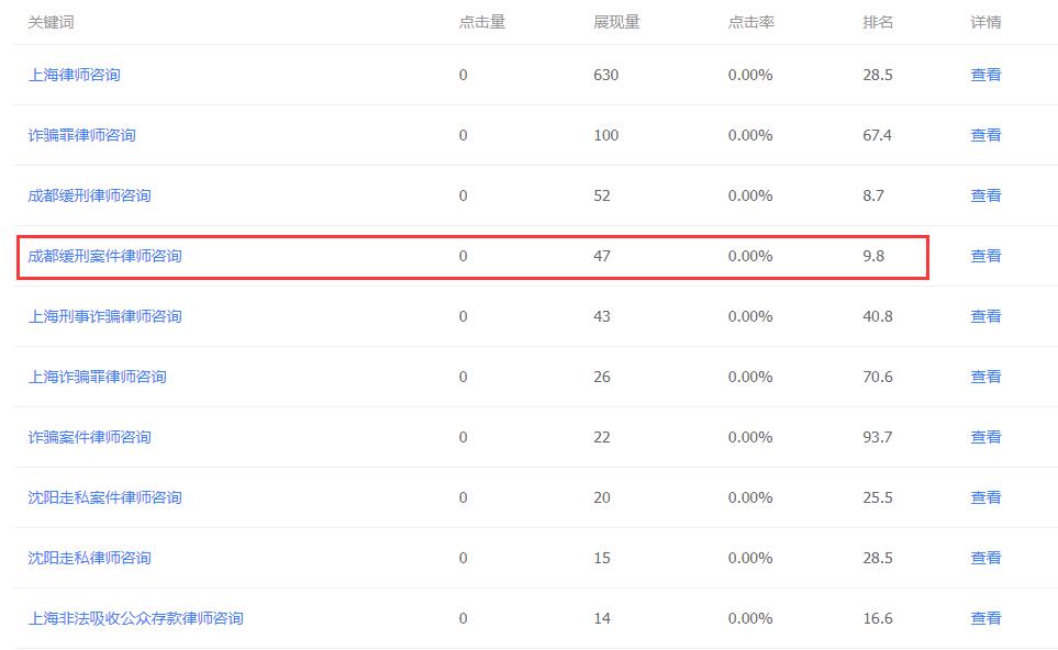 关键词“律师咨询”近一月的流量数据