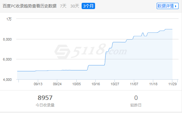 百度收录与百度索引（来源：5188）