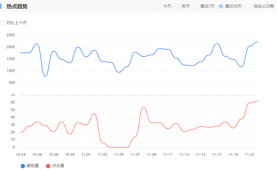 百度PC流量趋势（来源：百度站长）