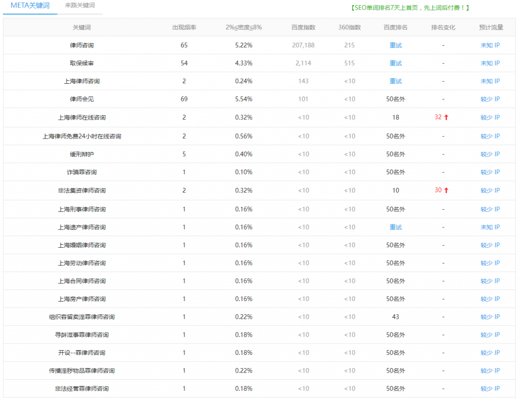 百度关键词排名流量趋势(数据来源:爱站)