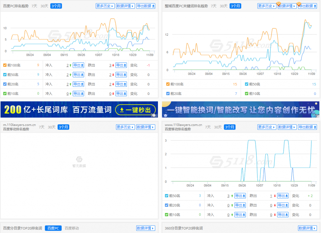 网站百度关键词排名数据趋势（来源：5188）