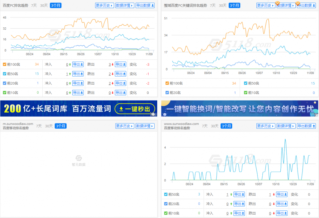 主网站百度关键词排名数据趋势（来源：5188）