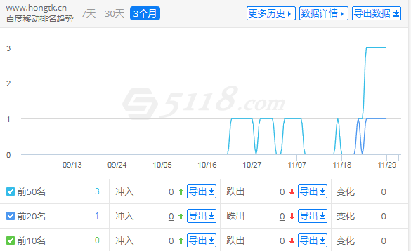 本博客百度移动排名趋势（来源：5188）