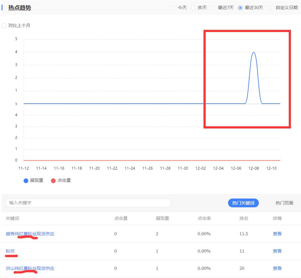 二级域名的百度关键词排名与流量数据（来源：百度站长）