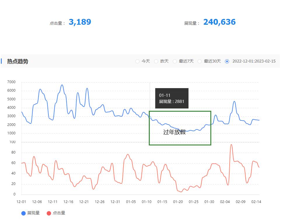 网站百度搜索流量数据（数据来源：百度站长平台）