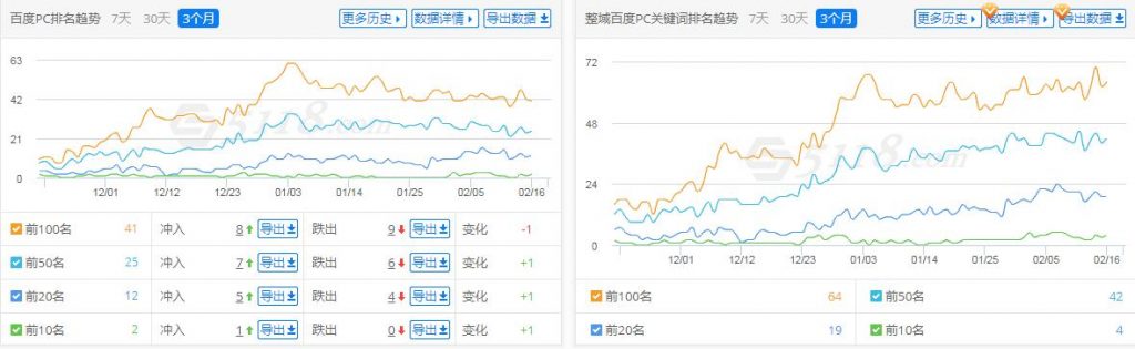 百度关键词排名趋势（数据来源：5188）