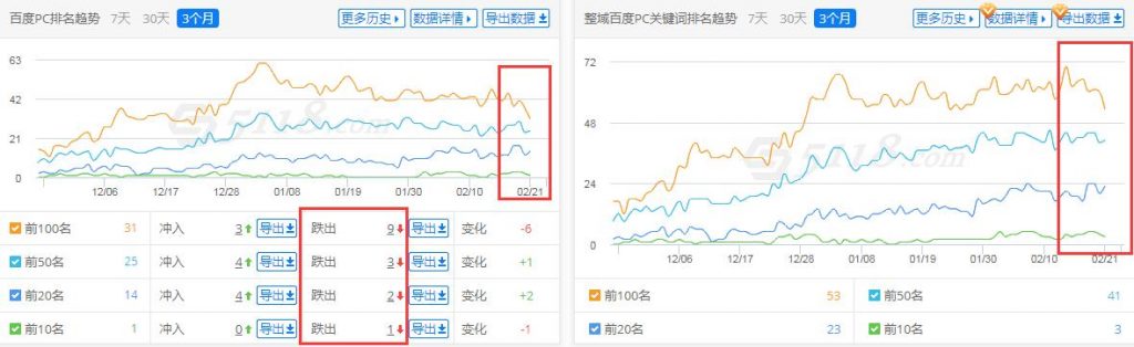 百度关键词排名（数据来源：5188）