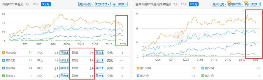 百度关键词排名（数据来源：5188）