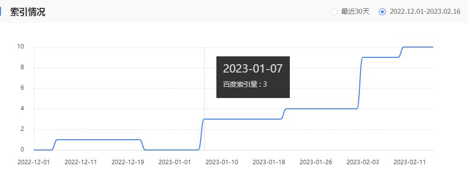 一个新二级域名百度索引量的变化（数据来源：百度站长）